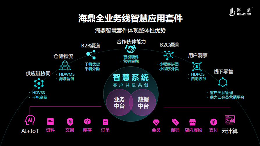 1557734590158589.png 智慧应用套件.png